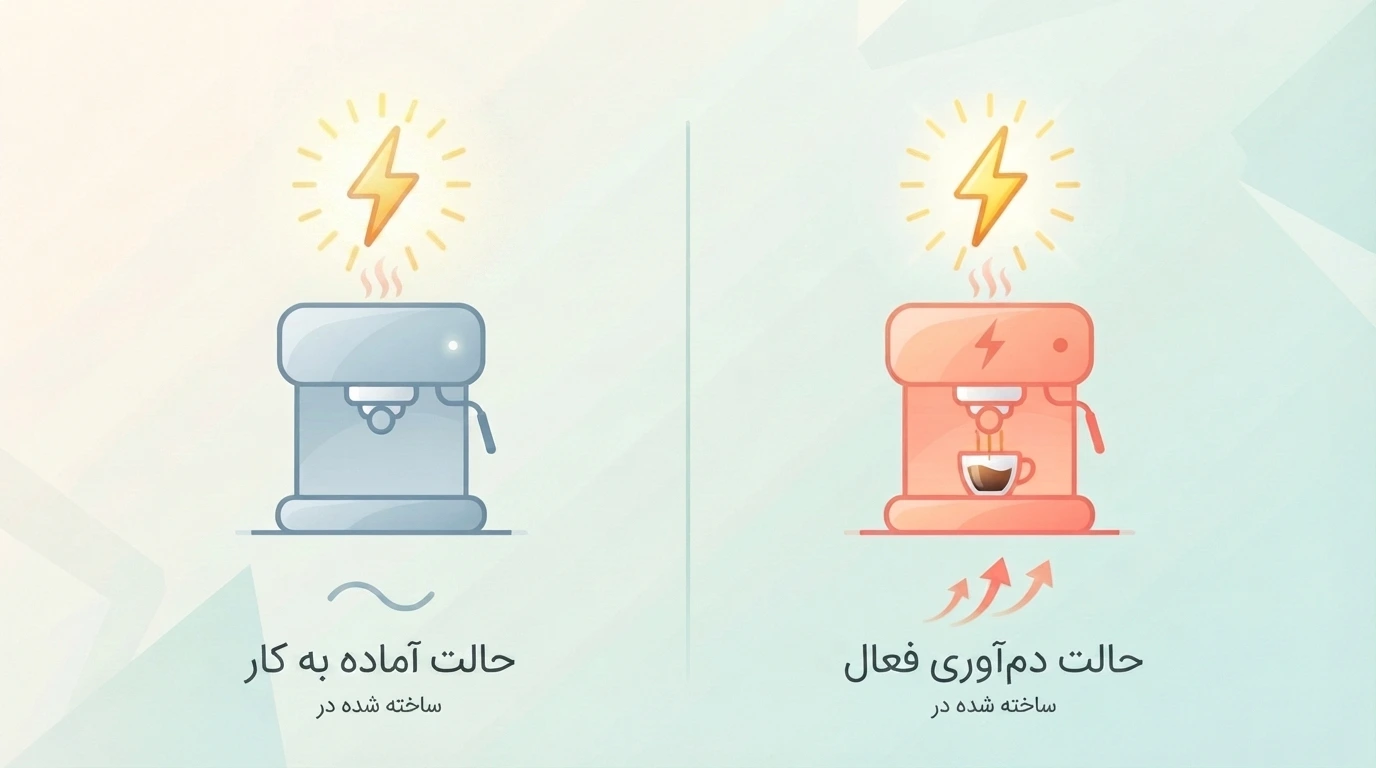 اینفوگرافیک مقایسه Standby در برابر Brewing